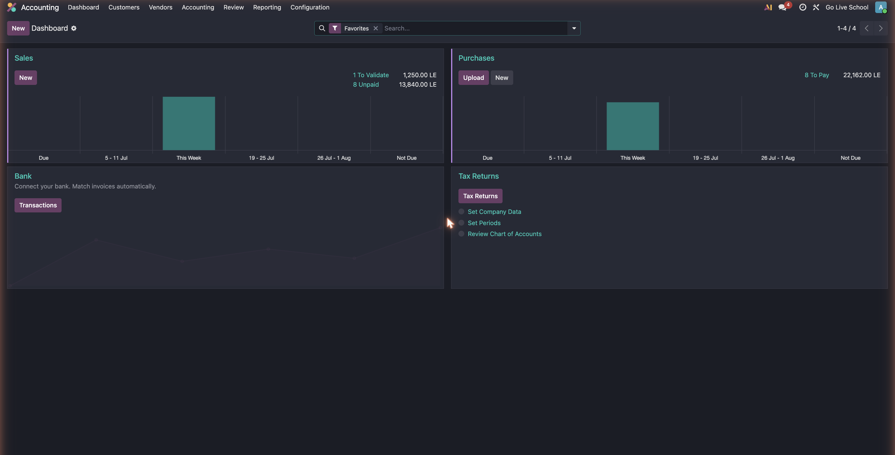 Accounting dashboard