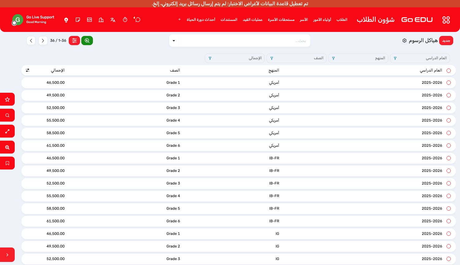هياكل الرسوم، هيكل لكل عام ومنهج وصف